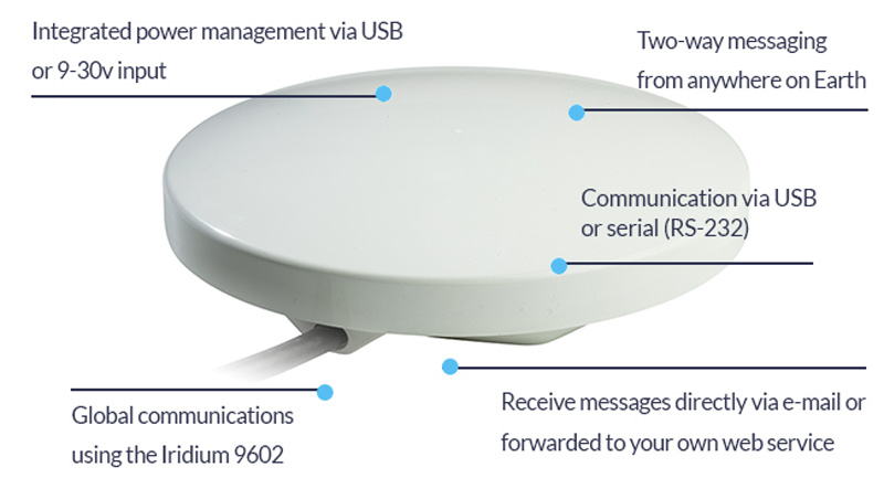 RockBLOCK-Plus-Annotated-Diagram-2024