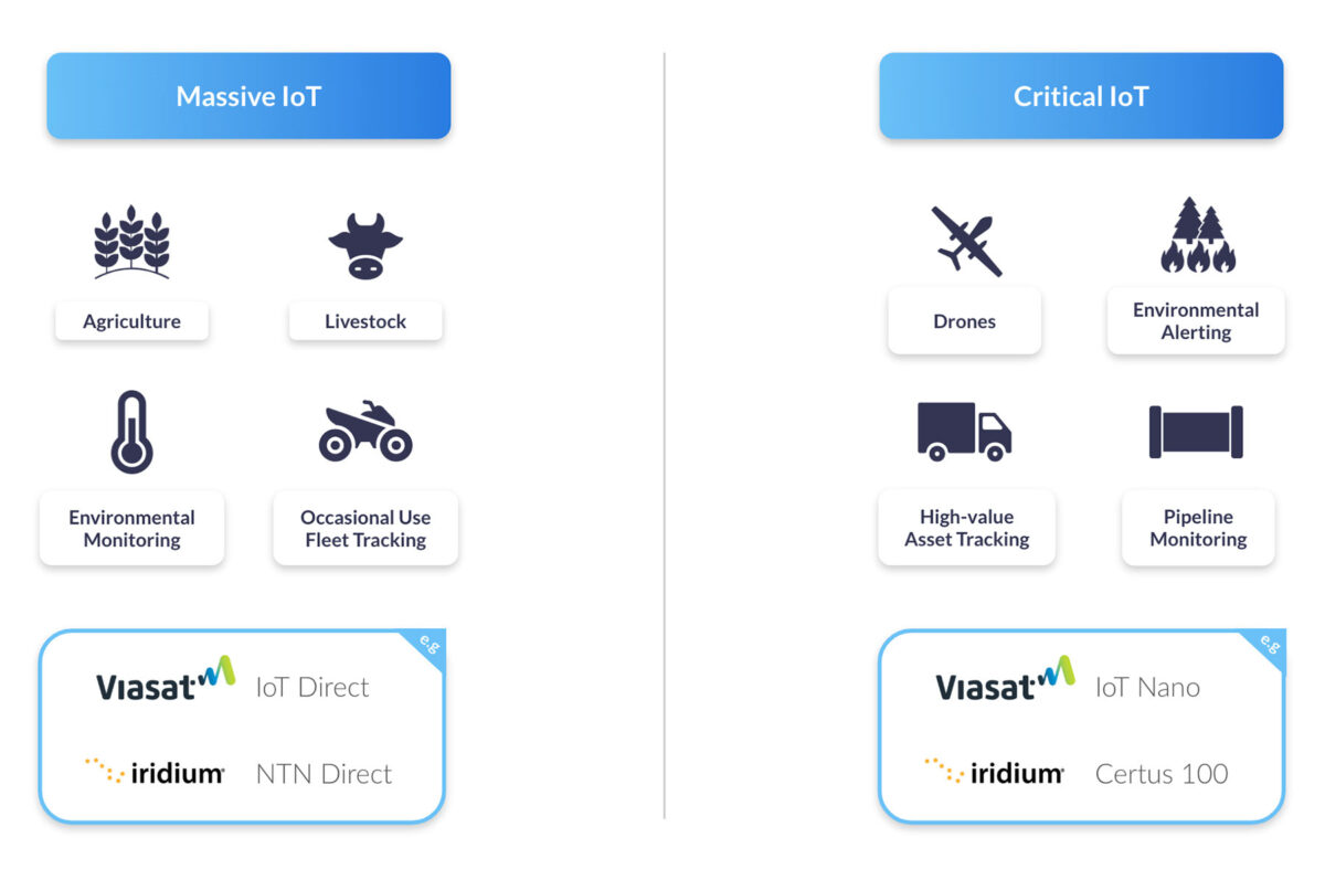Massive IoT and Critical IoT Comparison