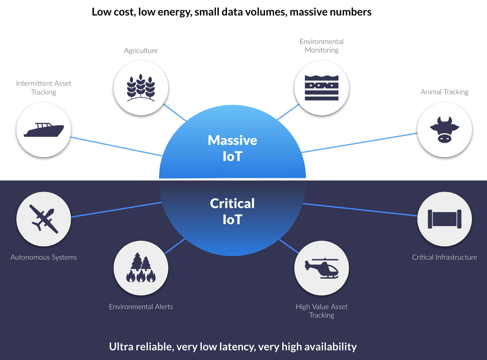 Massive-IoT-vs-Critical-IoT-Satellite-Applications