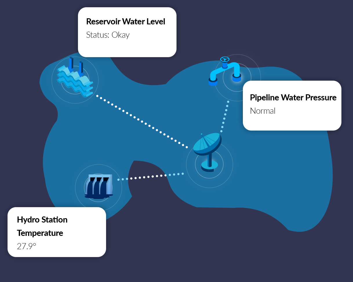 How NTN NB-IoT Unlocks Smarter Water Utility Operations
