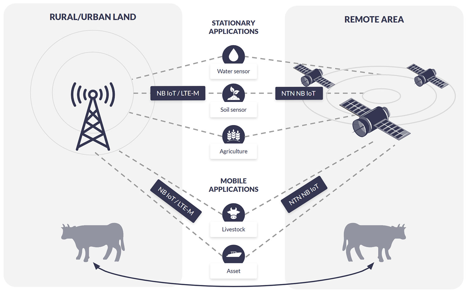 Your Top Questions About NTN NB-IoT, Answered