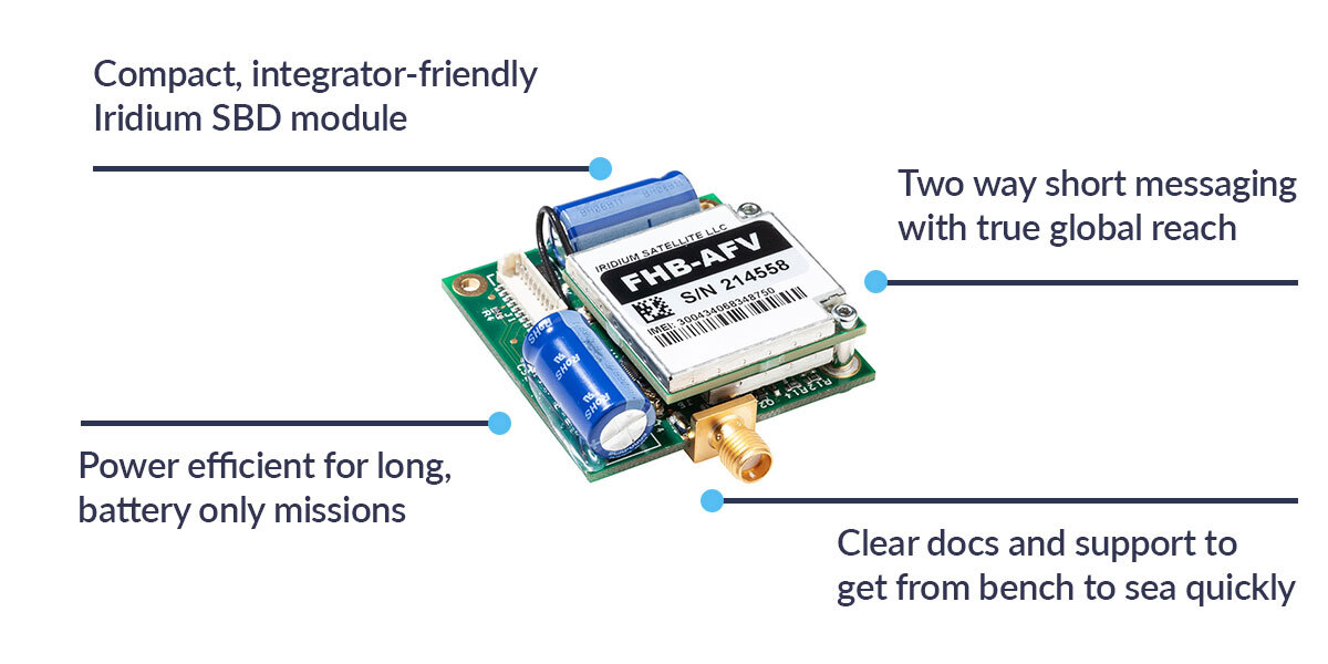 9603-Annotations